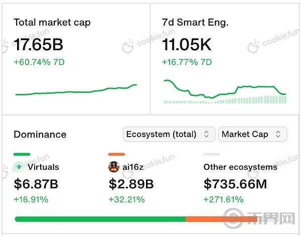 Bull Market\