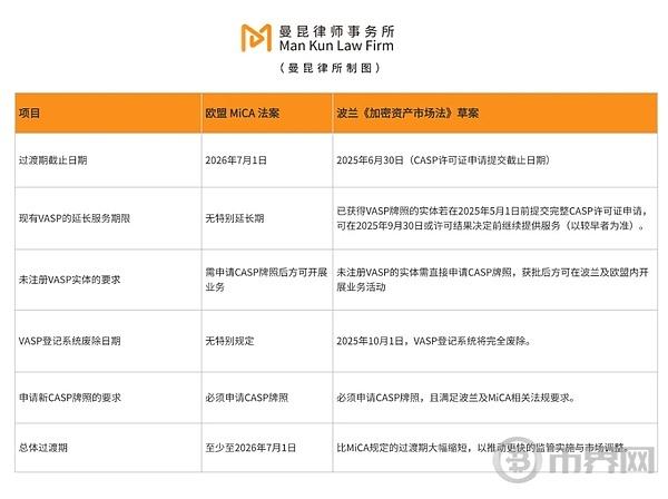 欧盟MiCA法案实施：Web3创业为何纷纷涌入波兰？