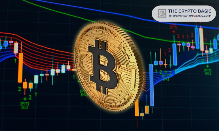 Testing Support at K for Bitcoin: Will Bulls Push it to ,000?