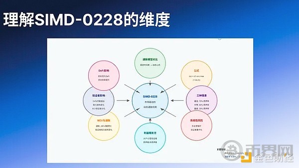 Exploring the Depths of SIMD-0228: Understanding the Complex Interplay Behind It